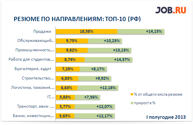 I pgd_13_resumes_top10.png